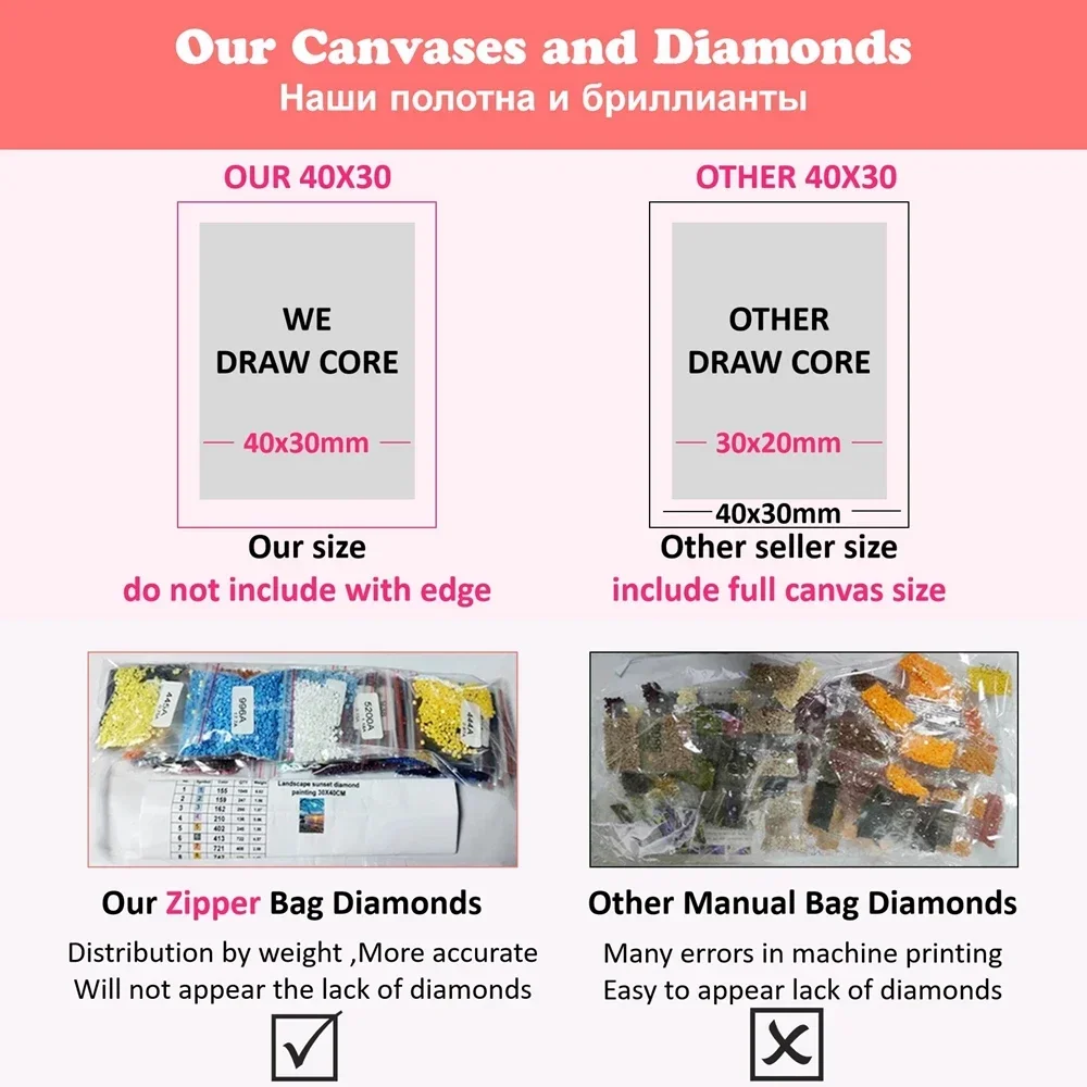Kit di Pittura Diamante 5D Fai - Resin Art Work recensione e prezzo